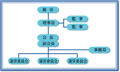 協会の組織